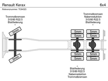 Грузовик-контейнеровоз/ Сменный кузов Renault Kerax: фото 5 Грузовик-контейнеровоз/ Сменный кузов Renault Kerax: фото 5