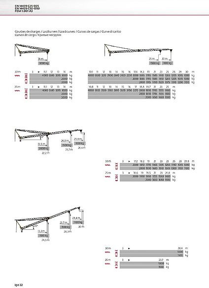 Potain IGO 32 - Быстромонтируемый башенный кран: фото 2 Potain IGO 32 - Быстромонтируемый башенный кран: фото 2