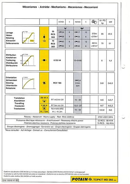 Potain MD 265 - Башенный кран: фото 4 Potain MD 265 - Башенный кран: фото 4