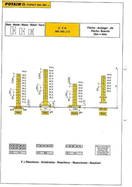 Potain MD 265 - Башенный кран: фото 2 Potain MD 265 - Башенный кран: фото 2