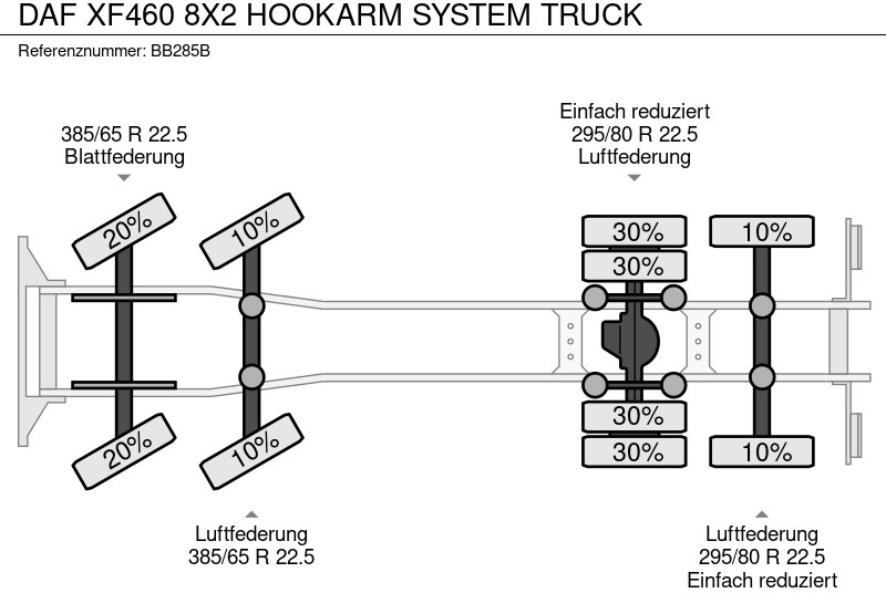 Крюковой мультилифт DAF XF460 8X2 HOOKARM SYSTEM TRUCK: фото 9
