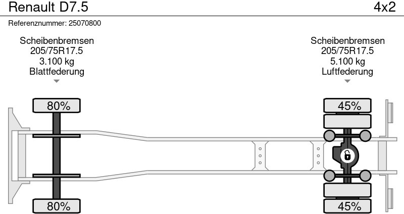 Автовоз Renault D7.5: фото 17 Автовоз Renault D7.5: фото 17