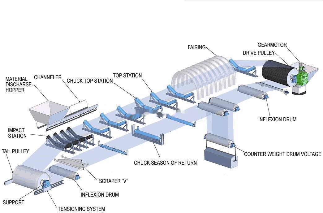 Kinglink B800 New High Quality Belt Conveyor - Ленточный конвейер: фото 2 Kinglink B800 New High Quality Belt Conveyor - Ленточный конвейер: фото 2