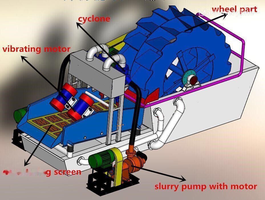 Kinglink Dewatering Screen DS1530 - Грохот: фото 2 Kinglink Dewatering Screen DS1530 - Грохот: фото 2