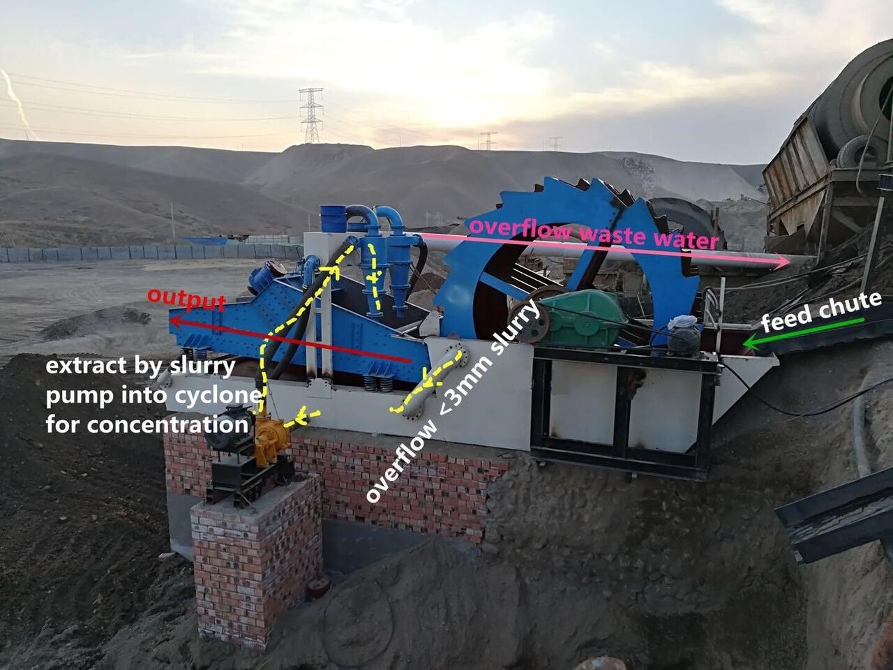 Kinglink Dewatering Screen DS1530 - Грохот: фото 4 Kinglink Dewatering Screen DS1530 - Грохот: фото 4
