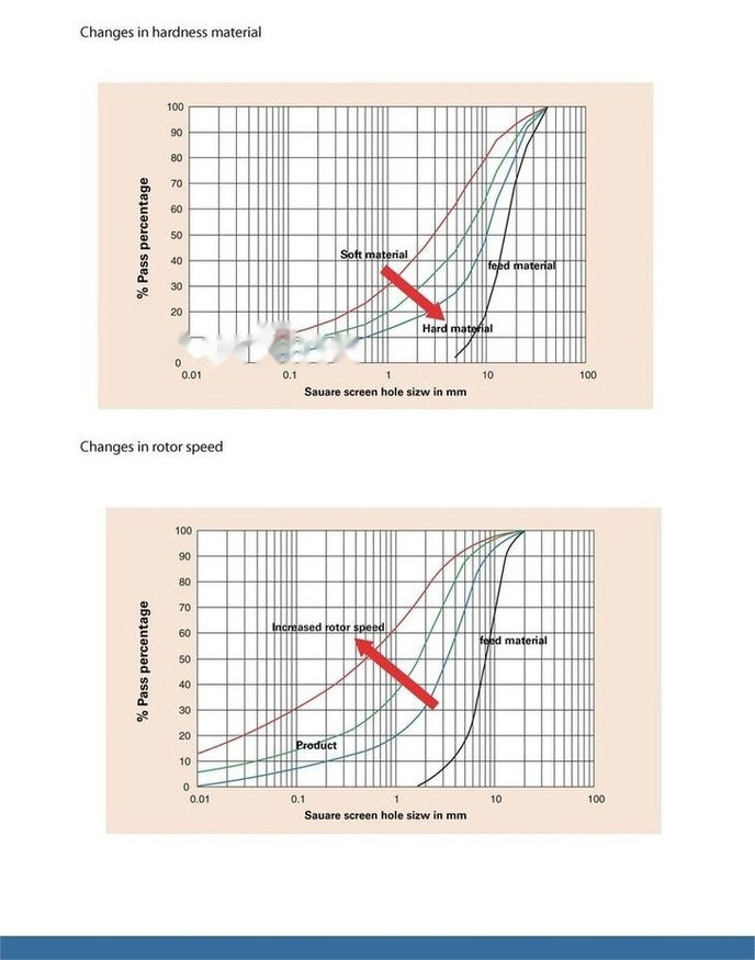 Kinglink KL10 Sand making machine | VSI Sand Maker - Дробилка: фото 4 Kinglink KL10 Sand making machine | VSI Sand Maker - Дробилка: фото 4