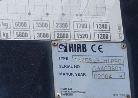 Mercedes-Benz ATEGO 1828 4X4 MEILER + HIAB KRAN 144 FS-3 - Самосвал, Автоманипулятор: фото 3 Mercedes-Benz ATEGO 1828 4X4 MEILER + HIAB KRAN 144 FS-3 - Самосвал, Автоманипулятор: фото 3