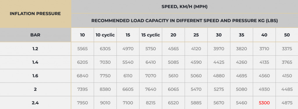 Новый Колесо для Колёсных погрузчиков GTK RS200 750/65R26 TL 165D/168A8 complete wheels for all loaders! with original: фото 7 Новый Колесо для Колёсных погрузчиков GTK RS200 750/65R26 TL 165D/168A8 complete wheels for all loaders! with original: фото 7