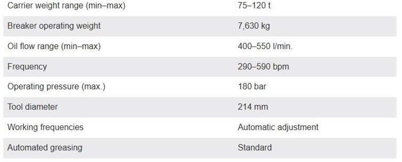 Гидромолот для Строительной техники MONTABERT BRV7000: фото 8 Гидромолот для Строительной техники MONTABERT BRV7000: фото 8