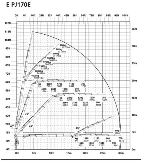 Автоманипулятор Scania R 520 V8 + PALFINGER 72002 6X + JIB 4X + WINCH + 8X4 + EURO 6 + REMOTE: фото 10