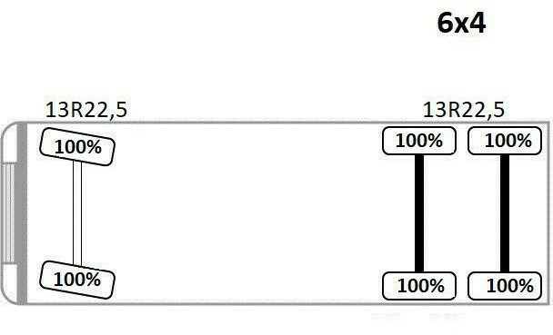 Renault KERAX 370 DXI* HIAB 122B-3 HIDUO/FUNK * 6x4 Renault KERAX 370 DXI* HIAB 122B-3 HIDUO/FUNK * 6x4 в лизинг Renault KERAX 370 DXI* HIAB 122B-3 HIDUO/FUNK * 6x4 Renault KERAX 370 DXI* HIAB 122B-3 HIDUO/FUNK * 6x4: фото 14