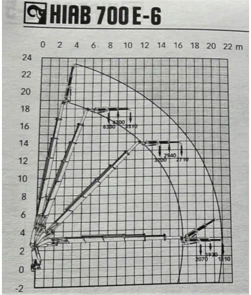 Грузовик бортовой/ Платформа, Автоманипулятор MAN TGA 35.430 * HIAB 700 E - 6 + FUNK* TOPZUSTAND: фото 8 Грузовик бортовой/ Платформа, Автоманипулятор MAN TGA 35.430 * HIAB 700 E - 6 + FUNK* TOPZUSTAND: фото 8