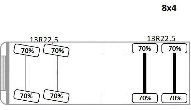 Renault K 430 * PK 22002 - EH C+ FUNK * 8x4 в лизинг Renault K 430 * PK 22002 - EH C+ FUNK * 8x4: фото 14