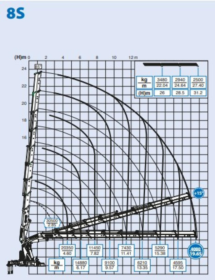 Автоманипулятор : фото 14