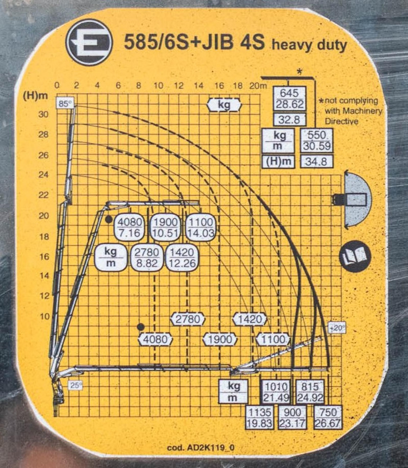 Автоманипулятор : фото 11 Автоманипулятор : фото 11